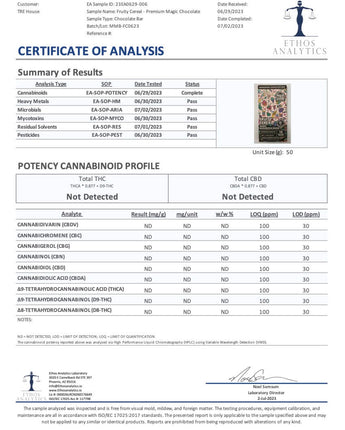Certificate of Analysis for Chocolate Milk Mushroom Chocolate Bar.