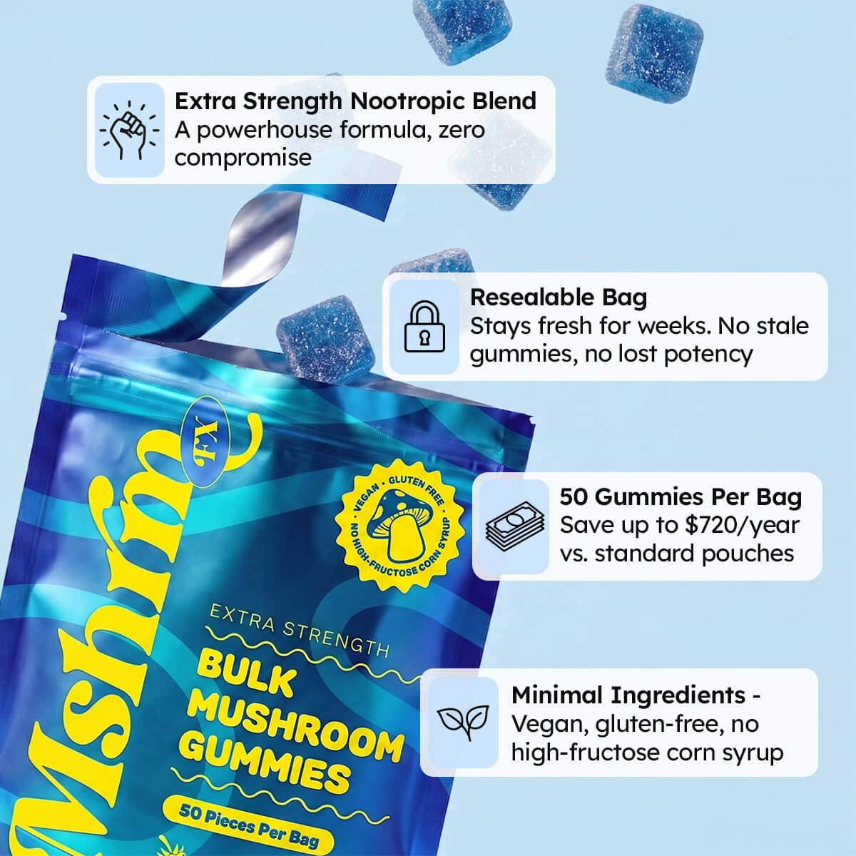 Bulk Raspberry Gummies MushroomFX Bulk Mushroom Gummies - Blue Raspberry | 50 Gummies – MushroomFx